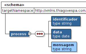 HistoricoBPELProcess.xsd