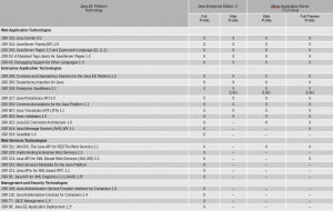 JBossAS7-JavaEE