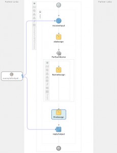 ExemploForBpelProcessV3