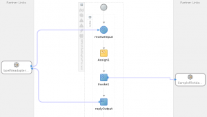 BPELFileAdapterProcess
